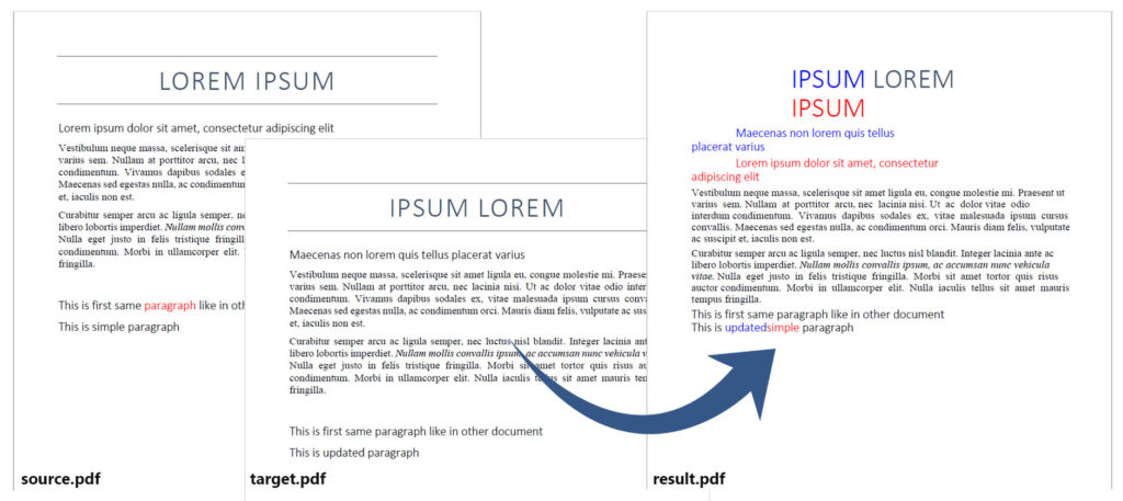 Compare PDF Files using Node.js