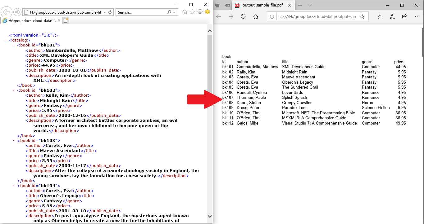 How to Convert XML to PDF file in Java using REST API.