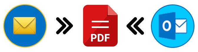 Konvertieren Sie E-Mails und Outlook-Nachrichten mit Node.js in PDF