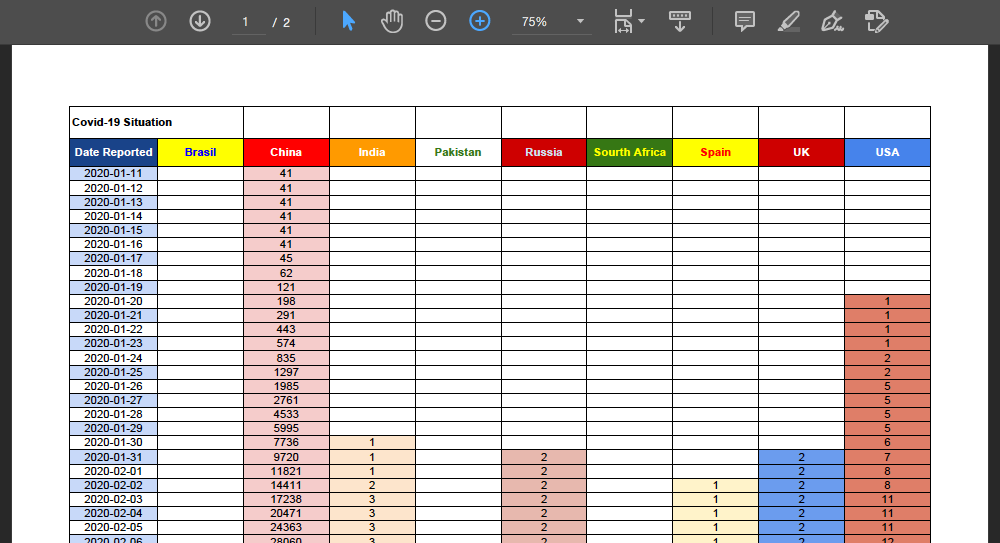 تبدیل برگه اکسل به PDF Show Gridlines در پایتون