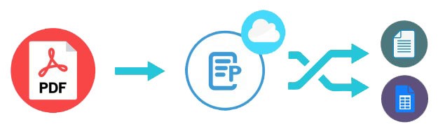 Estrarre i dati dal pdf scansionato o raschiare il pdf utilizzando l'estrattore di pagine pdf online.