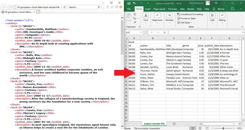REST APIを使用してJavaでXMLファイルをCSVに変換する方法