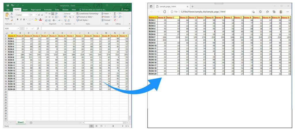 Wyświetl dane programu Excel w formacie HTML za pomocą Node.js
