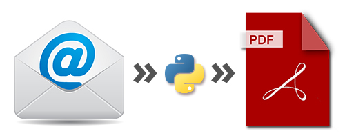 แปลงอีเมลเป็น PDF ใน Python